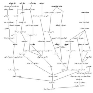 اصالت-عادی-سازی-سند-با-هدف-بازیابی-کامل-سند-با-رفع-600x599