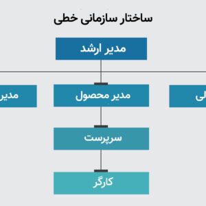 اصالت ضرورت تفکیک ساختار اداری نظام از رقابت‌های جناحی در قوانین