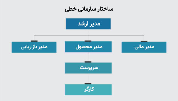 اصالت ضرورت تفکیک ساختار اداری نظام از رقابت‌های جناحی در قوانین