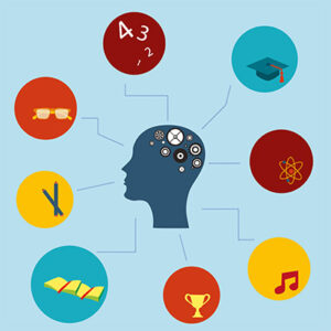 اصالت دشوار بودن تشخیص نیازهای ذاتی در حقیقت اربیه‌ای موضوعات از نیازهای کاذب و اکتسابی